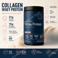 Collagen Whey Protein Powder Unflavored Unsweetened Grass Fed  21g Protein 10g Collagen Per Serving Skin Hair Joint Support