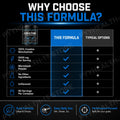 Micronized Creatine Monohydrate Powder, Unflavored 5g Per Serving for Strength Training, Easy-Mixing Stack Add-In, 300g-500g, 100 Servings