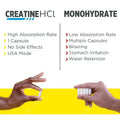 Creatine HCl Capsules for Muscle, Cognitive &amp; Cellular Energy Support, No Bloating or Cramps, 90-270 Capsules