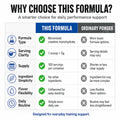 Micronized Creatine Monohydrate Powder, Unflavored, 100 Servings at 5g, Muscle Energy &amp; Power Support, 500g