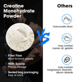 Lukaree Creatine Monohydrate for Muscle Growth, Endurance &amp; Energy Support, Boost Athletic Performance, 150g-250g