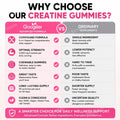 Creatine Monohydrate Gummies 2000mg with Vitamin B12, L-Tyrosine &amp; L-Theanine for Energy &amp; Focus, Pill-Free Fitness Training Support, 90 Count