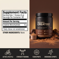 Supplement facts and use cases