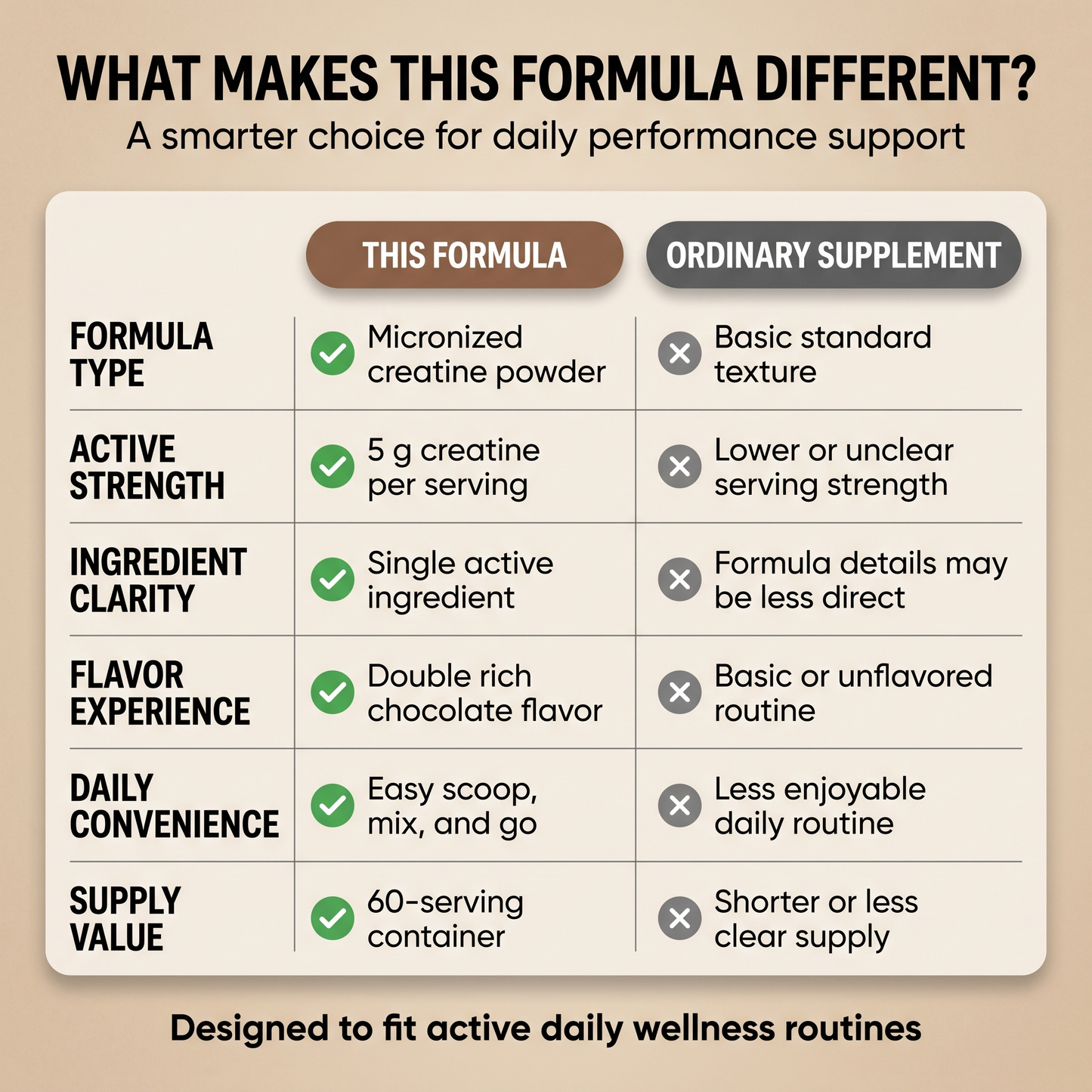 What makes this formula different - comparison