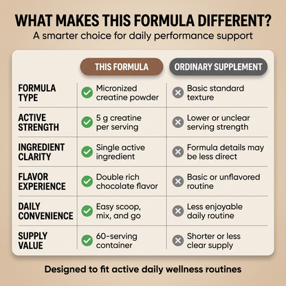 What makes this formula different - comparison