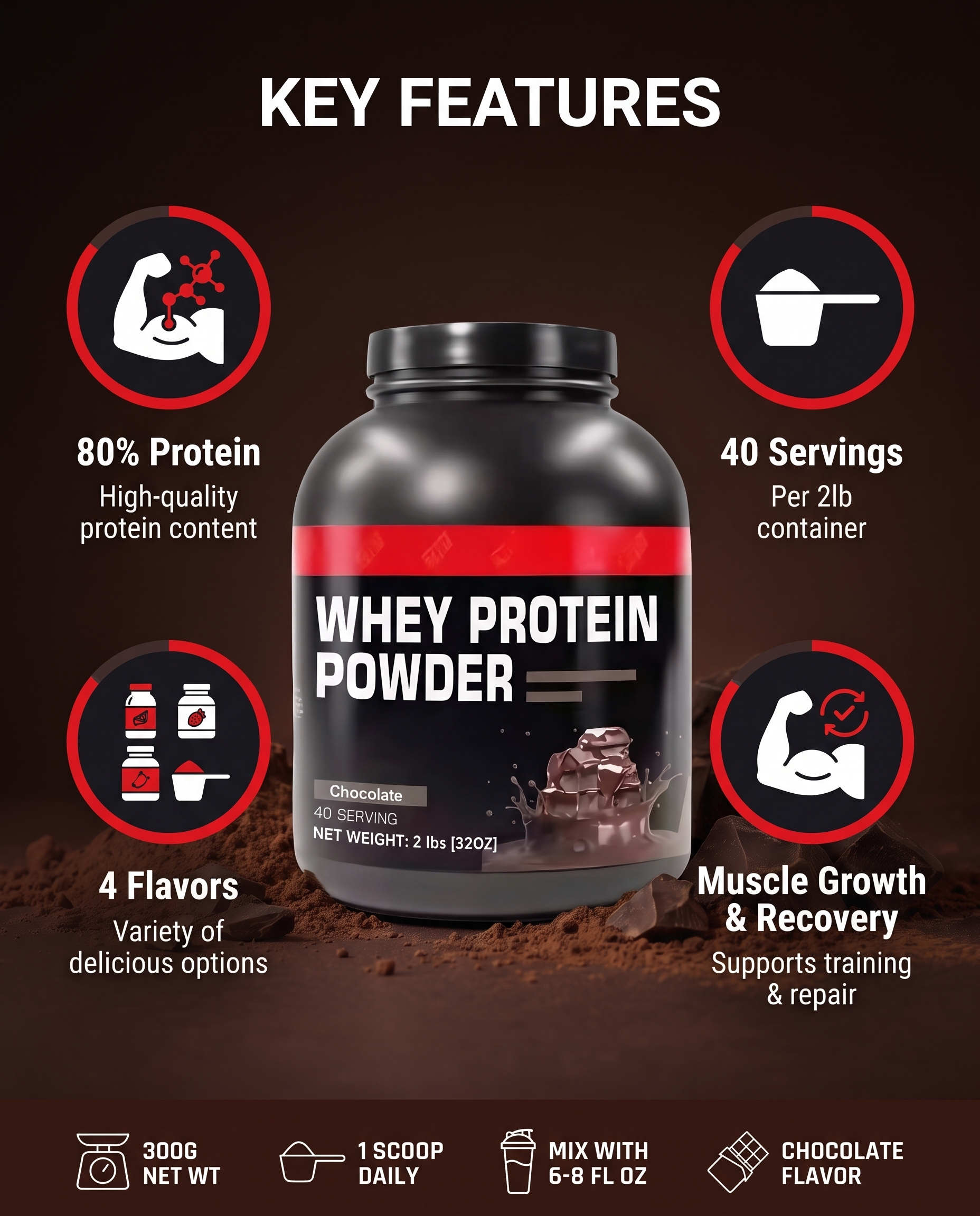 Key features breakdown