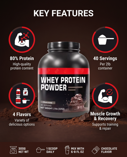 Key features breakdown