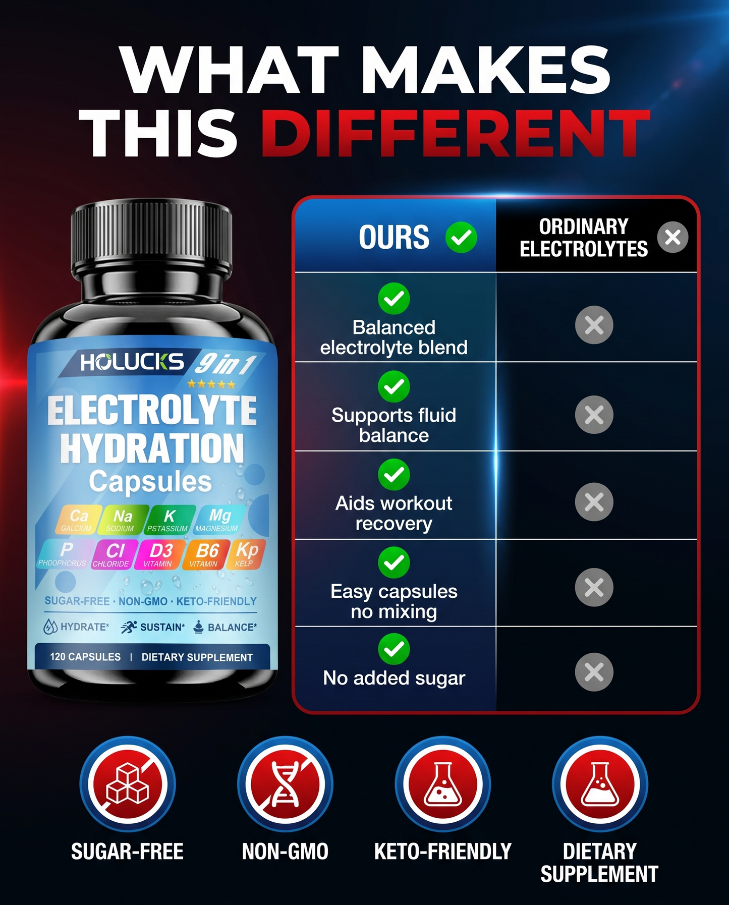 What makes this different - comparison